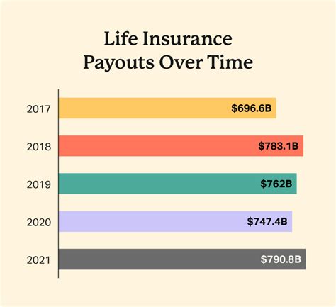 life insurance statistic memes.